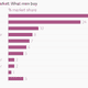 Image for article titled For all those jibes about shopping, Indian men buy more clothes than women